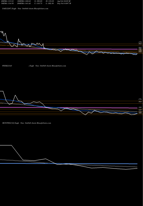 Trend of Capitalnumbers Infotech 544343 TrendLines CAPITALNUMBERS INFOTECH  LIMIT 544343 share BSE Stock Exchange 