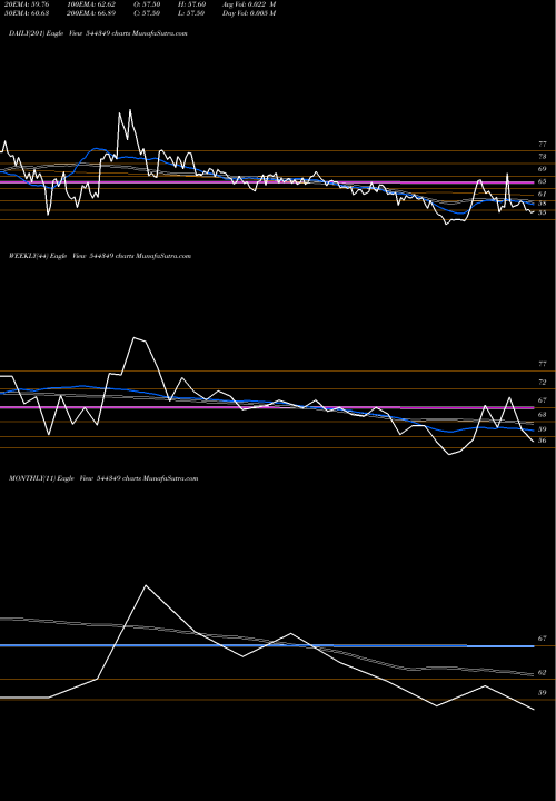Trend of H M 544349 TrendLines H.M. ELECTRO MECH LIMITED 544349 share BSE Stock Exchange 