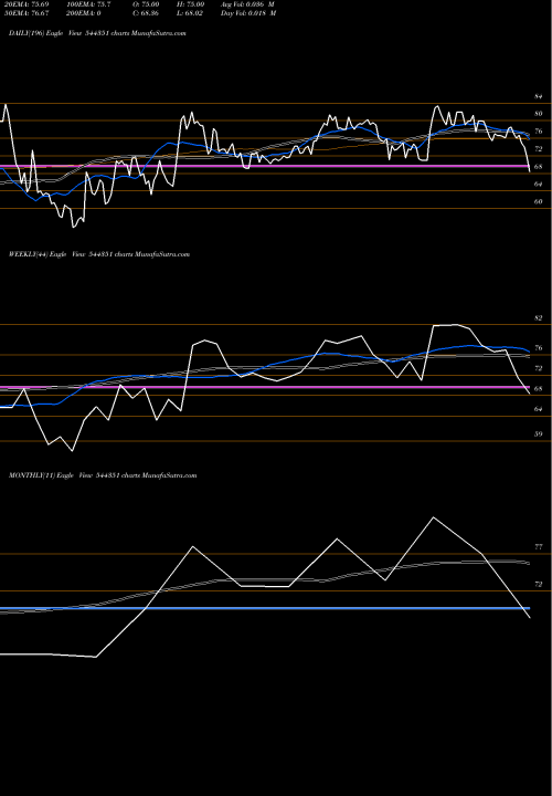 Trend of Malpani Pipes 544351 TrendLines MALPANI PIPES AND FITTINGS LIM 544351 share BSE Stock Exchange 