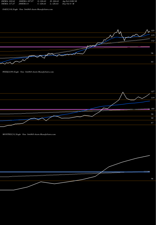 Trend of Union Mutual 544363 TrendLines UNION MUTUAL FUND 544363 share BSE Stock Exchange 