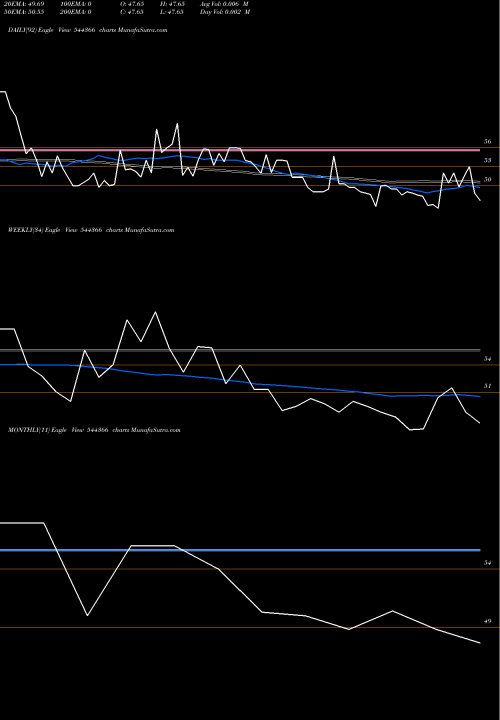 Trend of L K 544366 TrendLines L.K.MEHTA POLYMERS LIMITED 544366 share BSE Stock Exchange 