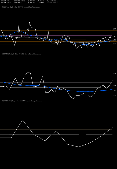 Trend of Nukleusfice Solutions 544370 TrendLines NUKLEUS OFFICE SOLUTIONS LIMIT 544370 share BSE Stock Exchange 