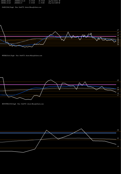 Trend of Shreenath Paper 544372 TrendLines SHREENATH PAPER PRODUCTS LIMIT 544372 share BSE Stock Exchange 