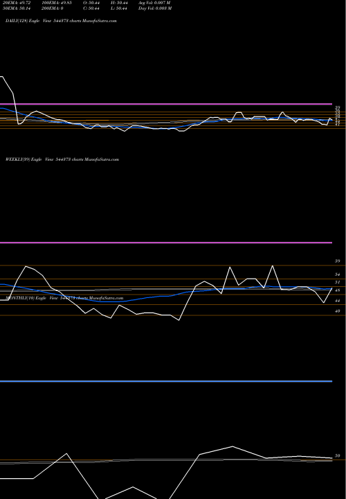 Trend of Naps Global 544373 TrendLines NAPS Global India Limited 544373 share BSE Stock Exchange 