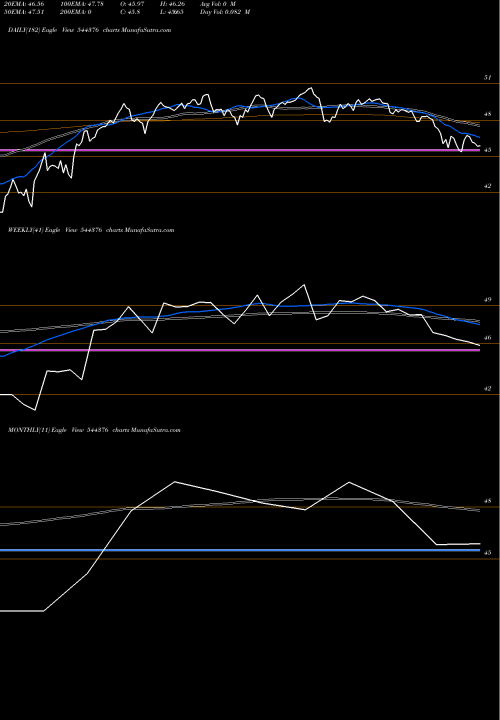 Trend of Mirae Asset 544376 TrendLines Mirae Asset Mutual Fund 544376 share BSE Stock Exchange 