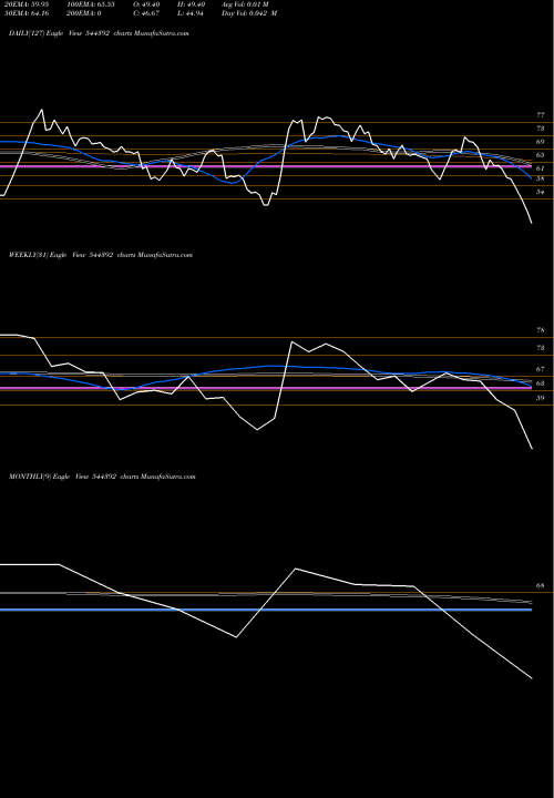Trend of Spinaroo Commercial 544392 TrendLines SPINAROO COMMERCIAL LIMITED 544392 share BSE Stock Exchange 