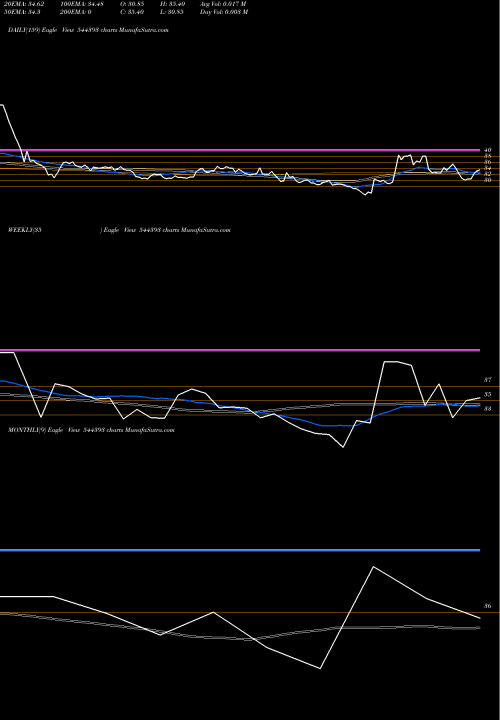 Trend of Infonative Solutions 544393 TrendLines INFONATIVE SOLUTIONS LIMITED 544393 share BSE Stock Exchange 