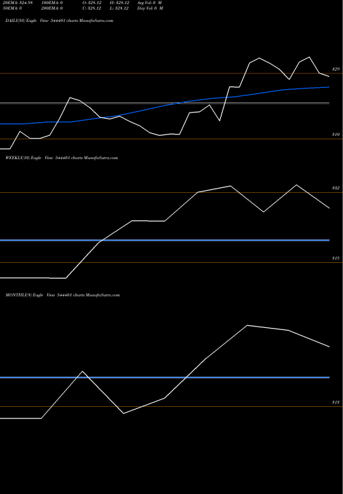 Trend of Mirae Asset 544401 TrendLines Mirae Asset Mutual Fund 544401 share BSE Stock Exchange 