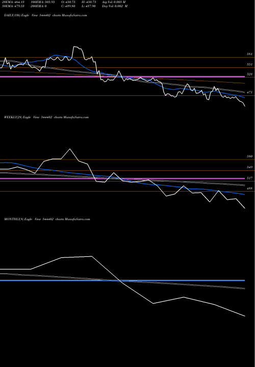 Trend of Jash Engineering 544402 TrendLines JASH ENGINEERING LIMITED 544402 share BSE Stock Exchange 