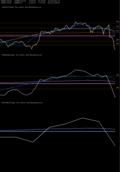 Trend of Krishival Foods 544416 TrendLines KRISHIVAL FOODS LIMITED 544416 share BSE Stock Exchange 