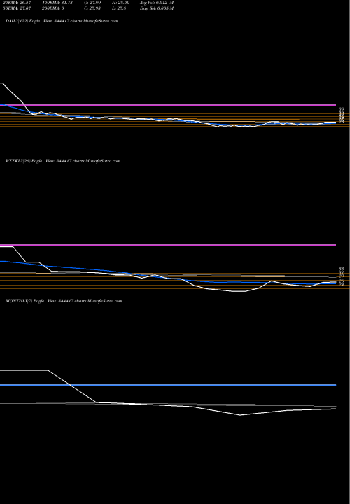 Trend of Aten Papers 544417 TrendLines Aten Papers & Foam Limited 544417 share BSE Stock Exchange 