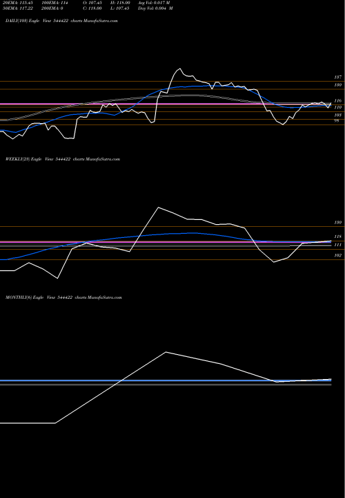 Trend of Abram Food 544422 TrendLines Abram Food Limited 544422 share BSE Stock Exchange 