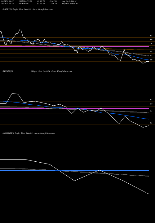 Trend of Globe Civil 544424 TrendLines GLOBE CIVIL PROJECTS LIMITED 544424 share BSE Stock Exchange 
