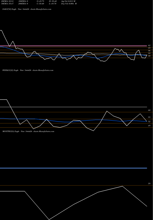 Trend of Icon Facilitators 544426 TrendLines Icon Facilitators Limited 544426 share BSE Stock Exchange 