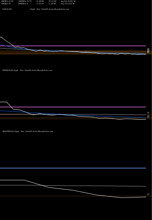 Trend of Valencia India 544433 TrendLines Valencia India Limited 544433 share BSE Stock Exchange 