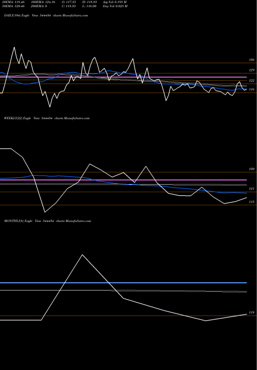 Trend of Neetu Yoshi 544434 TrendLines Neetu Yoshi Limited 544434 share BSE Stock Exchange 