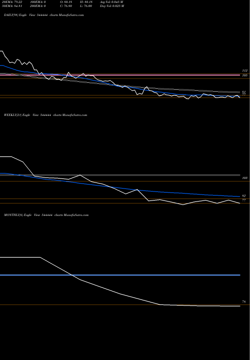Trend of Glen Industries 544444 TrendLines Glen Industries Limited 544444 share BSE Stock Exchange 