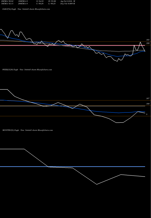 Trend of Asston Pharmaceuticals 544445 TrendLines ASSTON PHARMACEUTICALS LIMITED 544445 share BSE Stock Exchange 