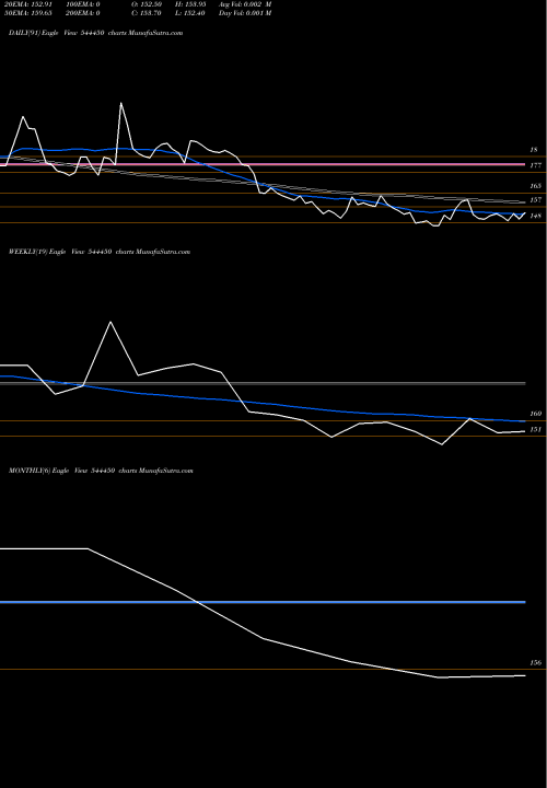 Trend of Chembond Chemicals 544450 TrendLines CHEMBOND CHEMICALS  LIMITED 544450 share BSE Stock Exchange 