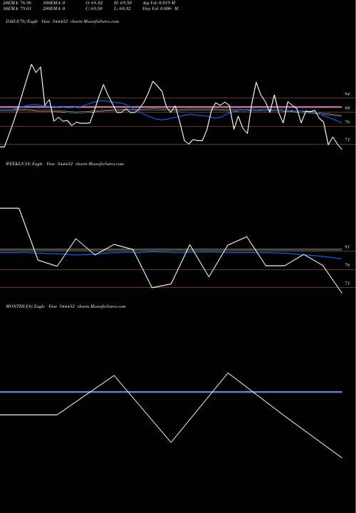 Trend of Swastika Castal 544452 TrendLines Swastika Castal Limited 544452 share BSE Stock Exchange 