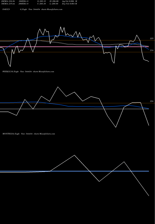 Trend of Indiqube Spaces 544454 TrendLines INDIQUBE SPACES LIMITED 544454 share BSE Stock Exchange 