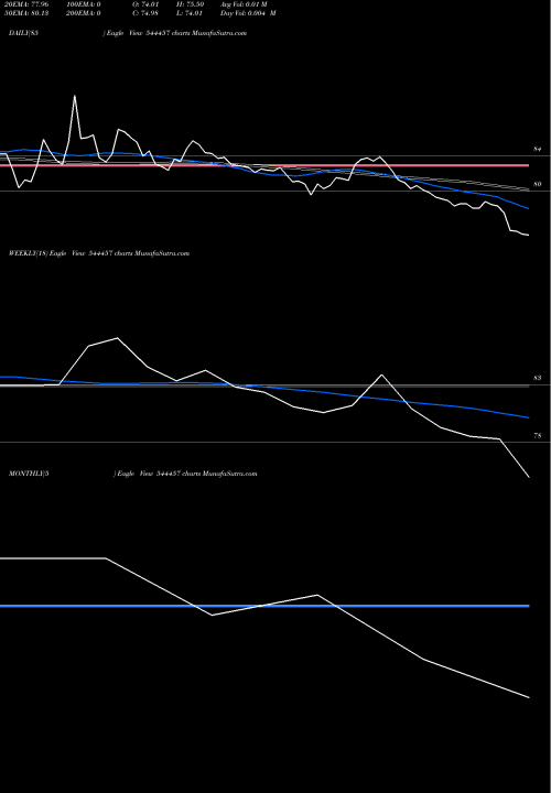 Trend of Brigade Hotel 544457 TrendLines Brigade Hotel Ventures Limited 544457 share BSE Stock Exchange 
