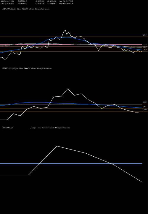 Trend of Shree Refrigerations 544458 TrendLines SHREE REFRIGERATIONS LIMITED 544458 share BSE Stock Exchange 