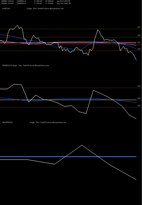 Trend of Shanti Gold 544459 TrendLines SHANTI GOLD INTERNATIONAL LIMI 544459 share BSE Stock Exchange 