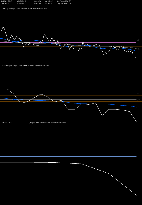 Trend of Repono 544463 TrendLines REPONO LIMITED 544463 share BSE Stock Exchange 