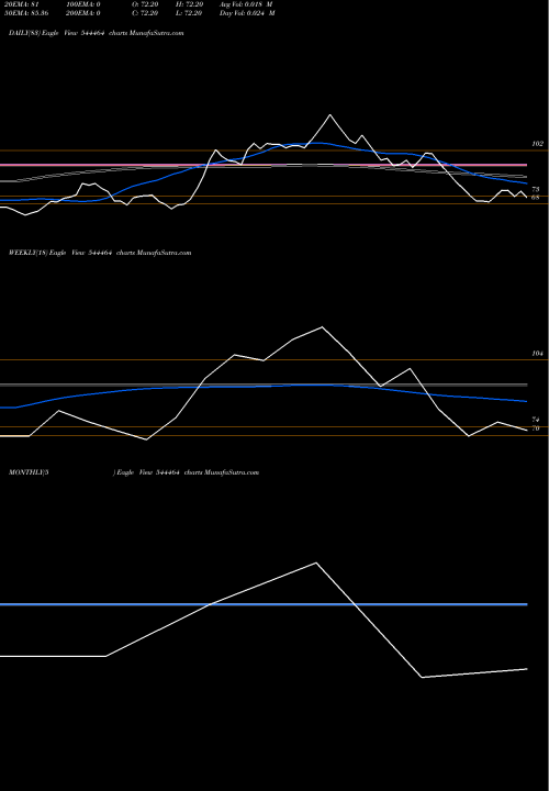 Trend of Umiya Mobile 544464 TrendLines Umiya Mobile Limited 544464 share BSE Stock Exchange 