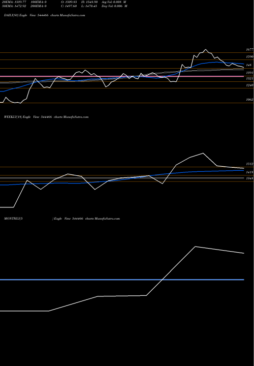 Trend of Aditya Infotech 544466 TrendLines Aditya Infotech Limited 544466 share BSE Stock Exchange 