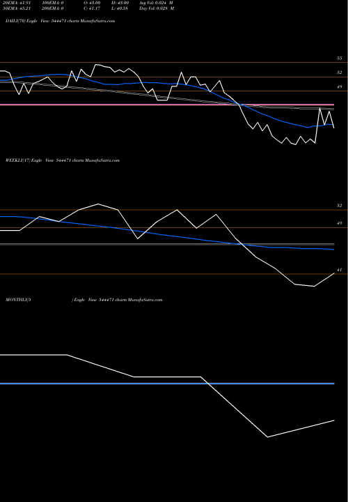 Trend of Takyon Networks 544471 TrendLines TAKYON NETWORKS LIMITED 544471 share BSE Stock Exchange 