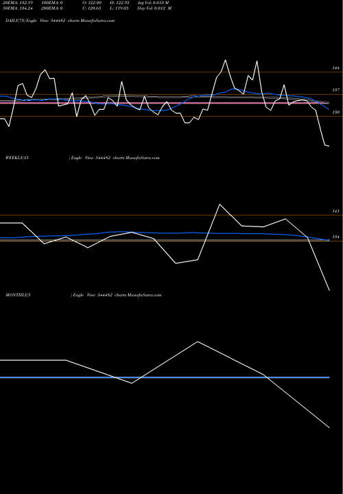 Trend of Star Imaging 544482 TrendLines STAR IMAGING AND PATH LAB LIMI 544482 share BSE Stock Exchange 