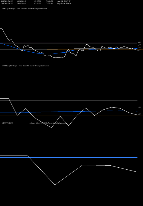 Trend of Icodex Publishing 544483 TrendLines ICODEX PUBLISHING SOLUTIONS LI 544483 share BSE Stock Exchange 