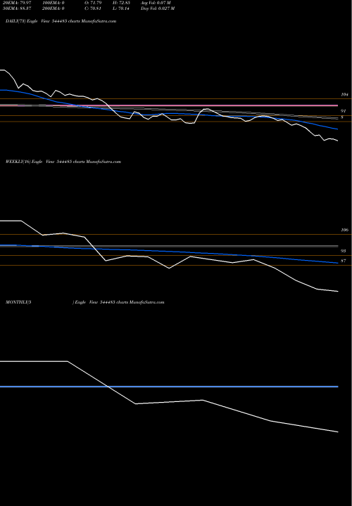 Trend of Regaal Resources 544485 TrendLines REGAAL RESOURCES LIMITED 544485 share BSE Stock Exchange 