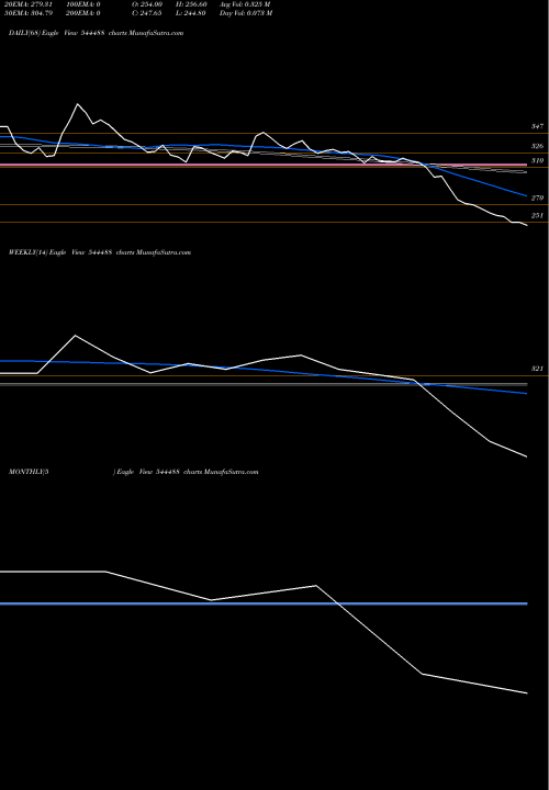 Trend of Vikram Solar 544488 TrendLines Vikram Solar Limited 544488 share BSE Stock Exchange 
