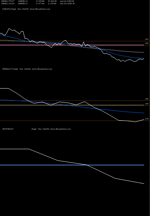 Trend of Mangal Electrical 544492 TrendLines MANGAL ELECTRICAL INDUSTRIES L 544492 share BSE Stock Exchange 