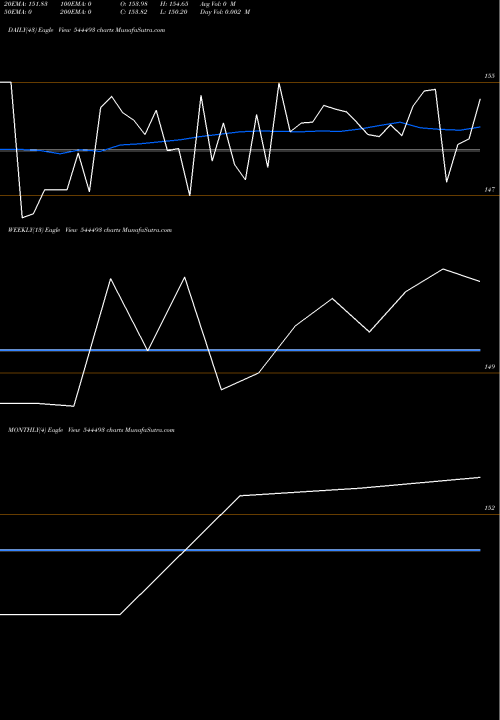 Trend of Nippon India 544493 TrendLines Nippon India Mutual Fund 544493 share BSE Stock Exchange 