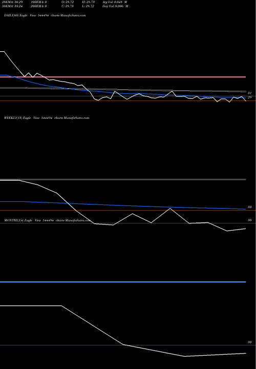 Trend of Globtier Infotech 544494 TrendLines Globtier Infotech Limited 544494 share BSE Stock Exchange 