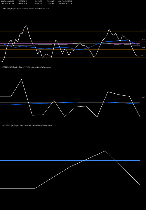 Trend of Vikran Engineering 544496 TrendLines Vikran Engineering Limited 544496 share BSE Stock Exchange 