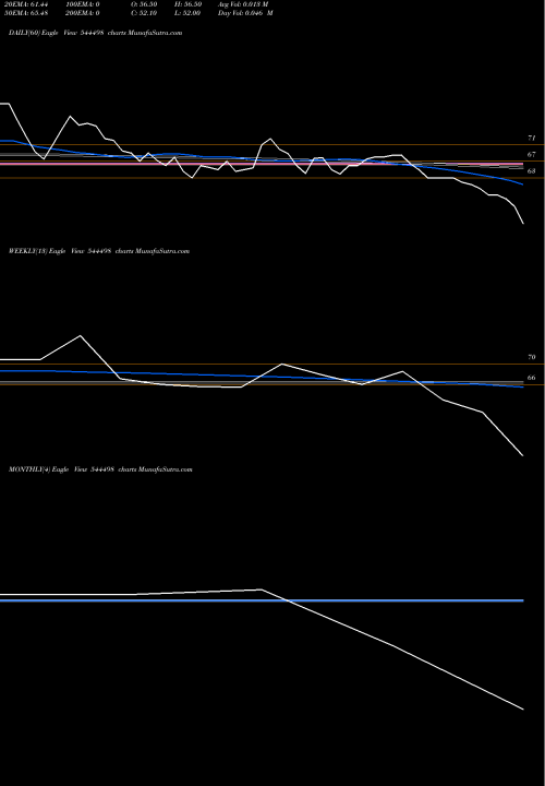 Trend of Oval Projects 544498 TrendLines OVAL PROJECTS ENGINEERING LIMI 544498 share BSE Stock Exchange 