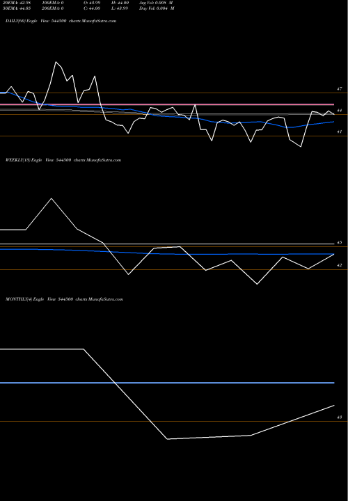 Trend of Abril Paper 544500 TrendLines ABRIL PAPER TECH LIMITED 544500 share BSE Stock Exchange 