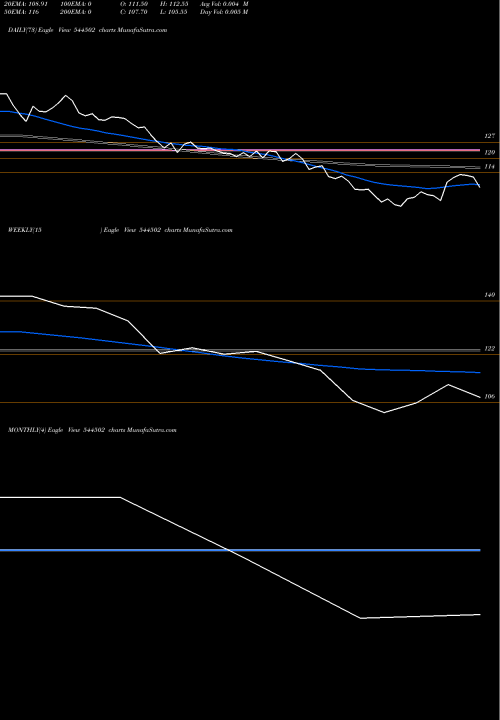 Trend of Amanta Healthcare 544502 TrendLines Amanta Healthcare Limited 544502 share BSE Stock Exchange 
