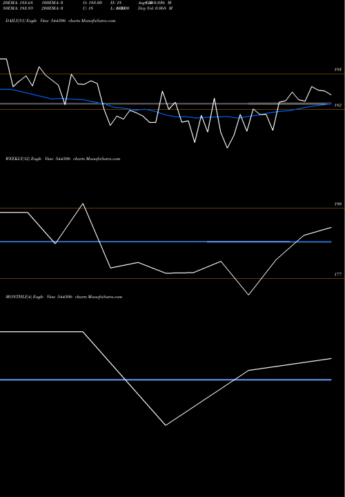 Trend of Sharvaya Metals 544506 TrendLines SHARVAYA METALS LIMITED 544506 share BSE Stock Exchange 