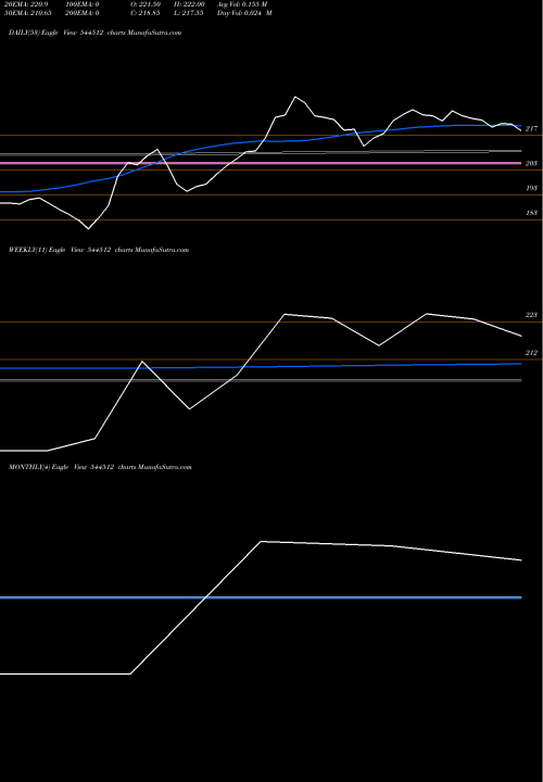 Trend of Shringar House 544512 TrendLines SHRINGAR HOUSE OF MANGALSUTRA 544512 share BSE Stock Exchange 