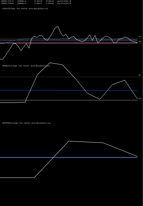 Trend of Airfloa Rail 544516 TrendLines AIRFLOA RAIL TECHNOLOGY LIMITE 544516 share BSE Stock Exchange 