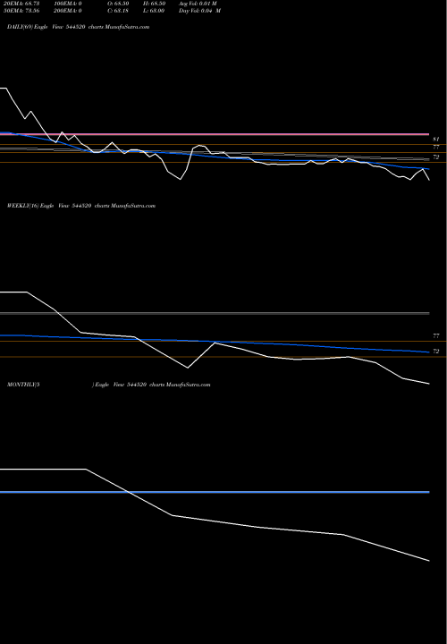 Trend of Sampat Aluminium 544520 TrendLines SAMPAT ALUMINIUM LIMITED 544520 share BSE Stock Exchange 