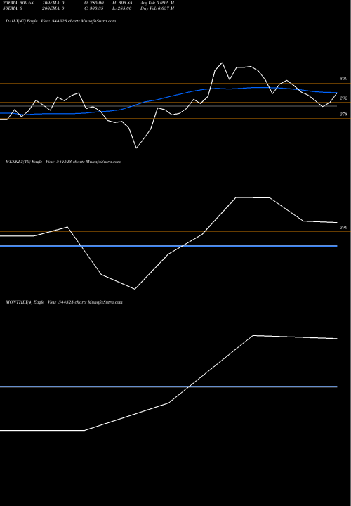 Trend of Ivalue Infosolutions 544523 TrendLines IVALUE INFOSOLUTIONS LIMITED 544523 share BSE Stock Exchange 