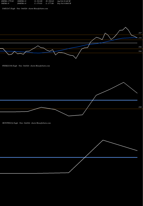 Trend of Jd Cables 544524 TrendLines JD CABLES LIMITED 544524 share BSE Stock Exchange 