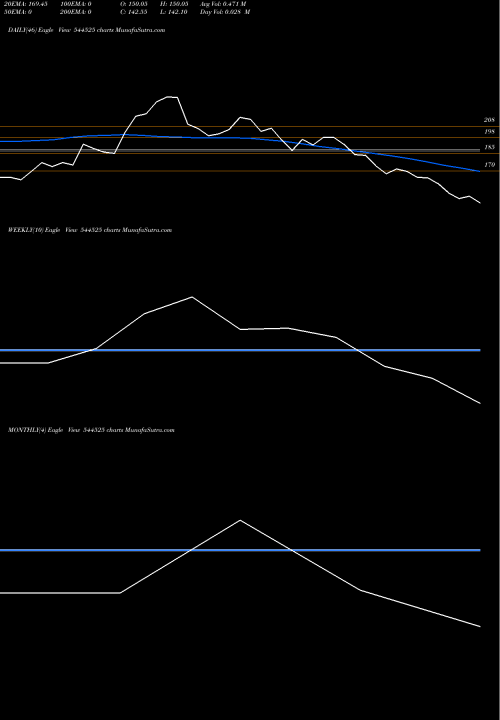 Trend of Gk Energy 544525 TrendLines GK ENERGY LIMITED 544525 share BSE Stock Exchange 